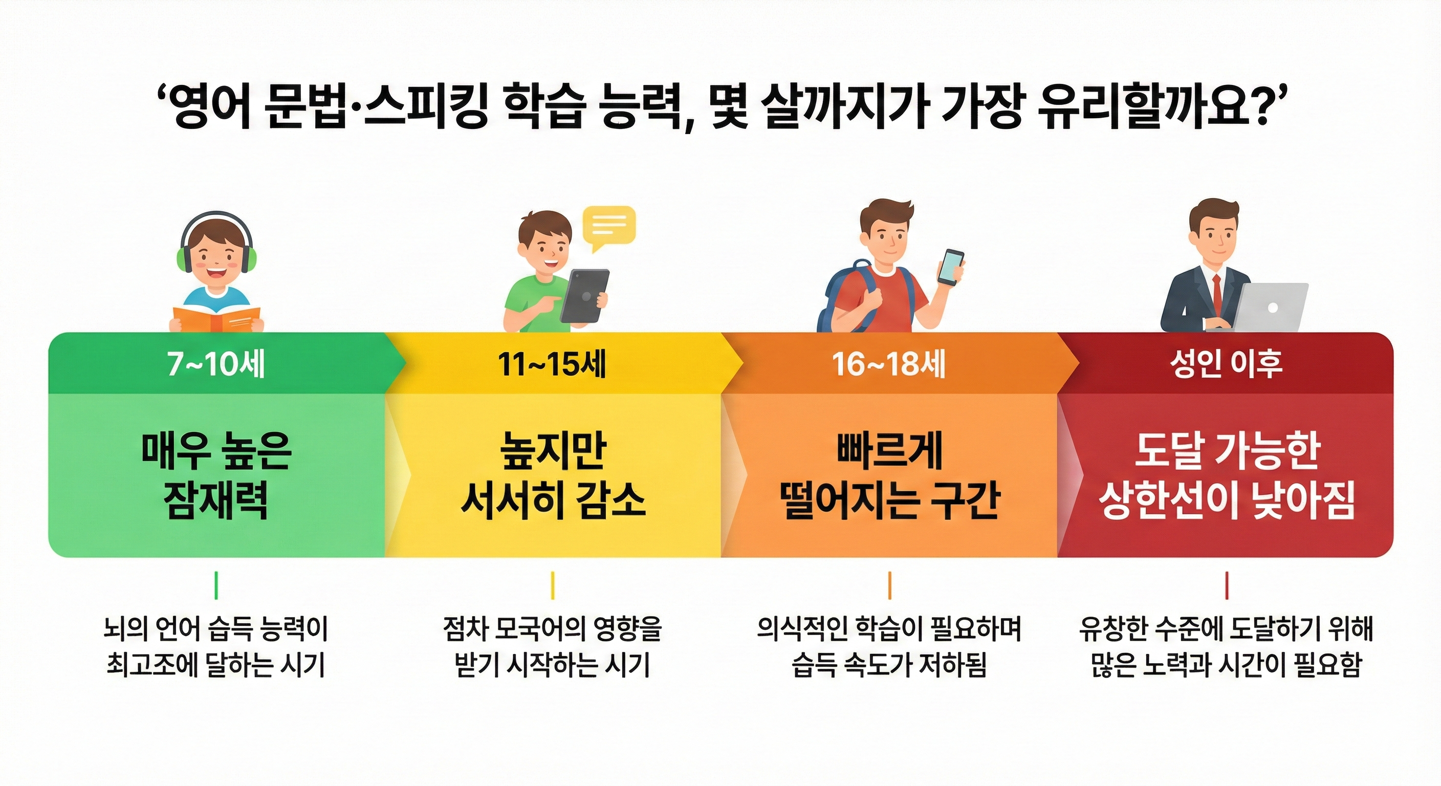 영어 스피킹 골든타임 메인 이미지